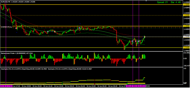 Click to Enlarge

Name: 16.06_eurusd_2ndtrade_update.png
Size: 35 KB