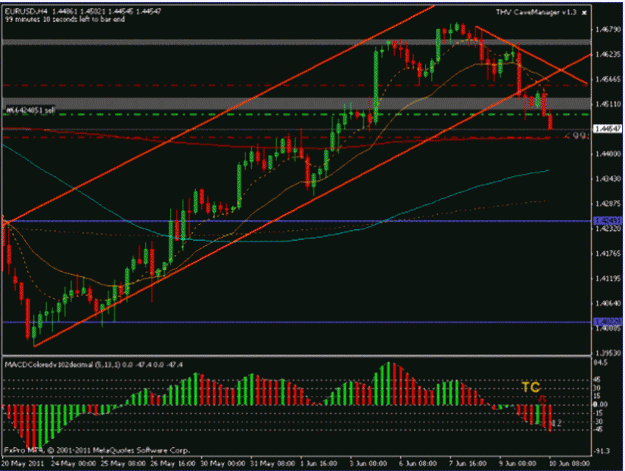 Click to Enlarge

Name: EurUsd 10June2011.gif
Size: 52 KB