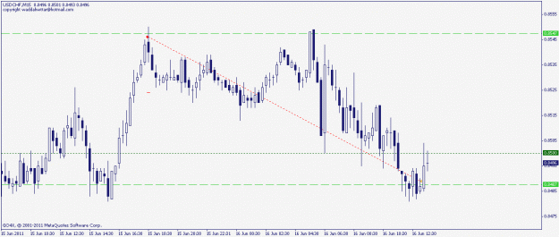 Click to Enlarge

Name: usdchf 15.06.2011 5.gif
Size: 14 KB