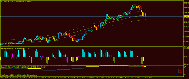 Click to Enlarge

Name: usdcad mom2.gif
Size: 19 KB