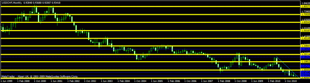 Click to Enlarge

Name: new  - usdbchf - monthly.gif
Size: 13 KB