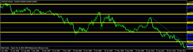 Click to Enlarge

Name: new  - usdbchf - weekly.gif
Size: 14 KB