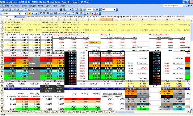 Click to Enlarge

Name: 2011-06-16_23h00 - Pivots + ZigZag A-B-C _ EURUSD _ Finale ! _ W-24.PNG
Size: 119 KB