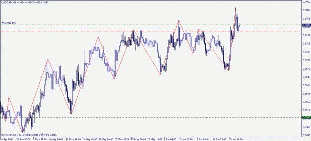 Click to Enlarge

Name: usdcad 17.06.2011.gif
Size: 17 KB