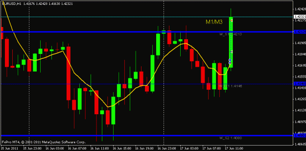 Click to Enlarge

Name: t1eurusd 1h.gif
Size: 13 KB