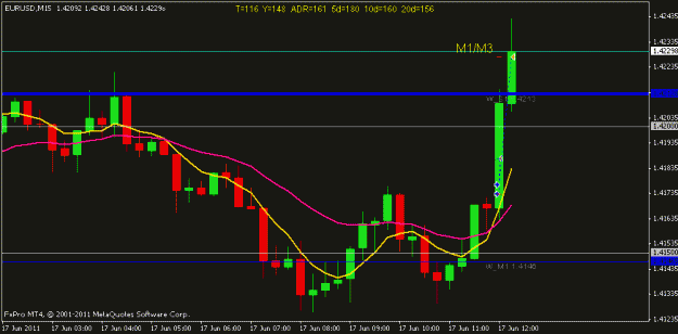 Click to Enlarge

Name: t1eurusd 15m.gif
Size: 11 KB