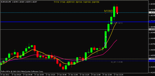 Click to Enlarge

Name: t1eurusd 5m.gif
Size: 10 KB