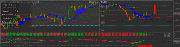 Click to Enlarge

Name: eurchf buy 1.20600.gif
Size: 26 KB