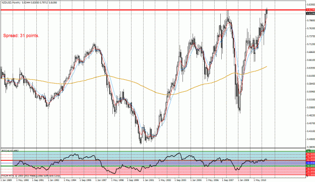 Click to Enlarge

Name: nzdusd monthly.gif
Size: 43 KB