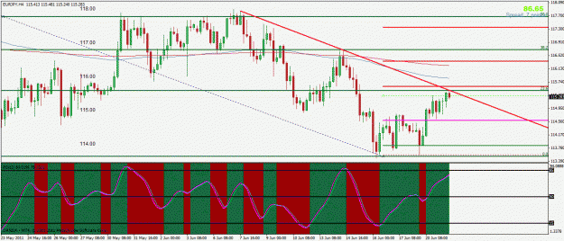 Click to Enlarge

Name: eurjpy, strong h4 sell.gif
Size: 33 KB