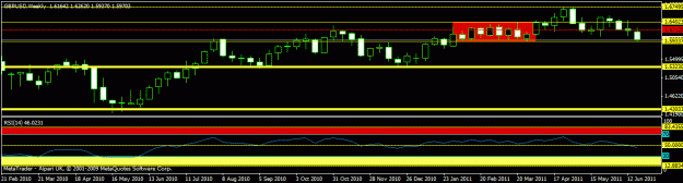 Click to Enlarge

Name: concrete zones - gbpusd  weekly.gif
Size: 13 KB