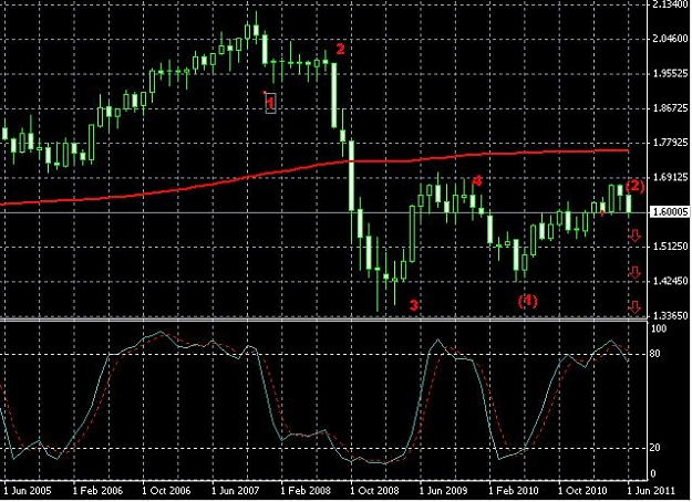Click to Enlarge

Name: gbpusd-monthly-24062011-1314uk.JPG
Size: 70 KB
