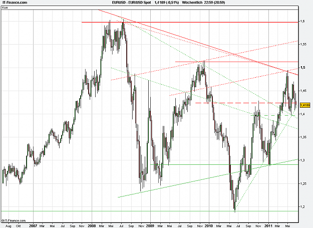 Click to Enlarge

Name: 2011-06-24_22h59_ EURUSD _ xWeekly _ (5Yr) candle + TL + MA.PNG
Size: 28 KB