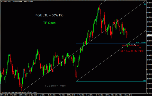Click to Enlarge

Name: audusd d.gif
Size: 25 KB