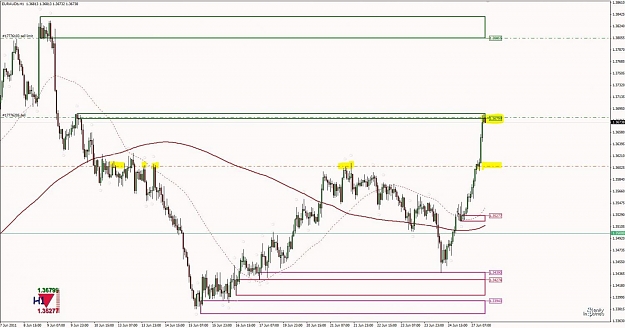 Click to Enlarge

Name: Trade Example - EURAUD H1- Supply Zone.jpg
Size: 110 KB