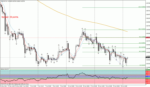 Click to Enlarge

Name: usdchf w1pp.gif
Size: 36 KB