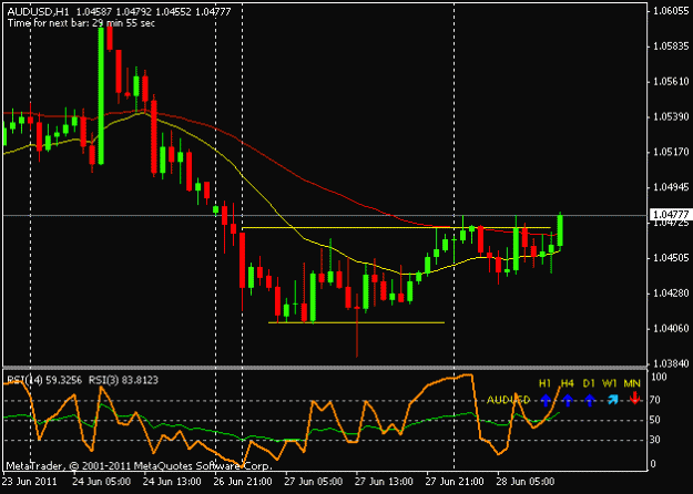 Click to Enlarge

Name: audusd_2806_h1_bo.gif
Size: 11 KB