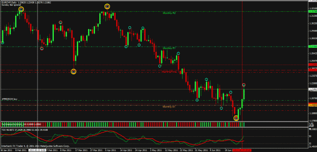Click to Enlarge

Name: eurchf 300611.gif
Size: 33 KB