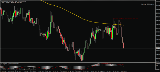 Click to Enlarge

Name: july 3 usdcad.gif
Size: 24 KB