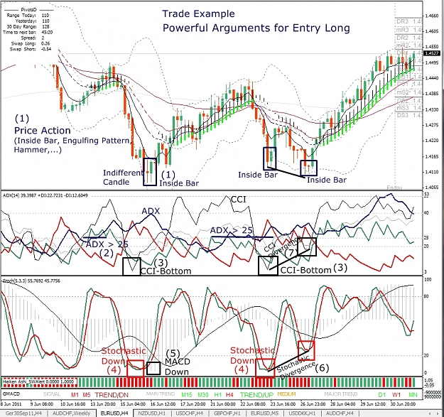 Click to Enlarge

Name: Trade Example, Powerful Arguments for Entry Long, EURUSD, H4, 2011 July 03.jpg
Size: 640 KB