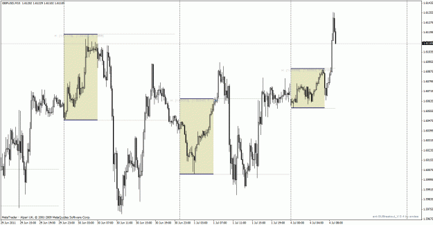 Click to Enlarge

Name: gbpusd110704m15.gif
Size: 35 KB