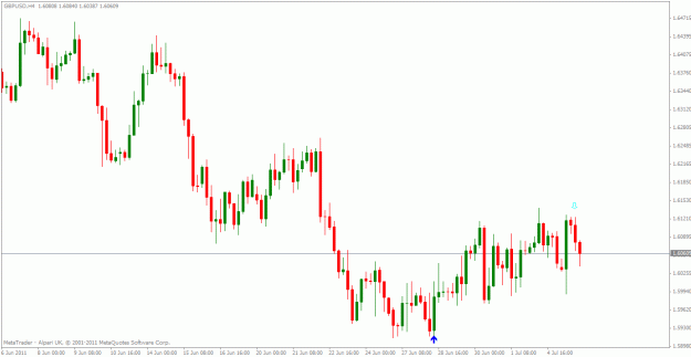 Click to Enlarge

Name: gbpusd 4 hr.gif
Size: 19 KB