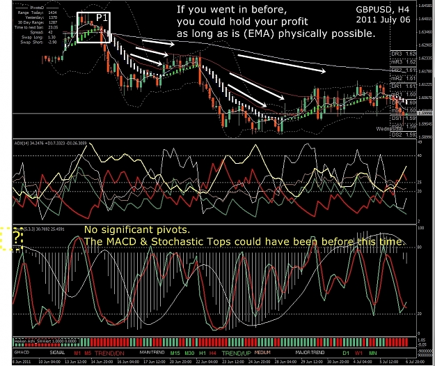 Click to Enlarge

Name: GBPUSD, H4, 2011 July 06.jpg
Size: 648 KB