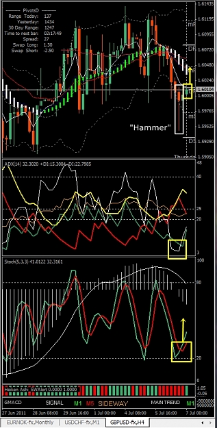Click to Enlarge

Name: GBPUSD, H4, 2011 July 07.jpg
Size: 310 KB