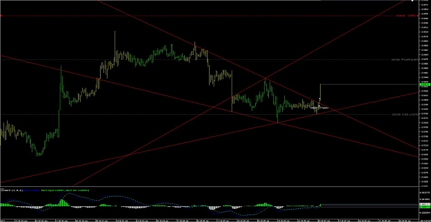 Click to Enlarge

Name: Chart_USD_CHF_30 Mins_snapshot.jpg
Size: 92 KB
