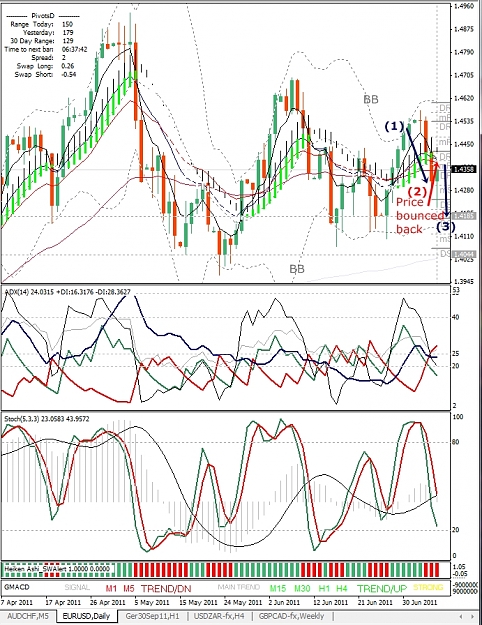 Click to Enlarge

Name: EURUSD, Daily, 2011 July 07.jpg
Size: 464 KB