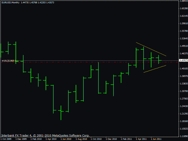 Click to Enlarge

Name: eurusd month.gif
Size: 11 KB