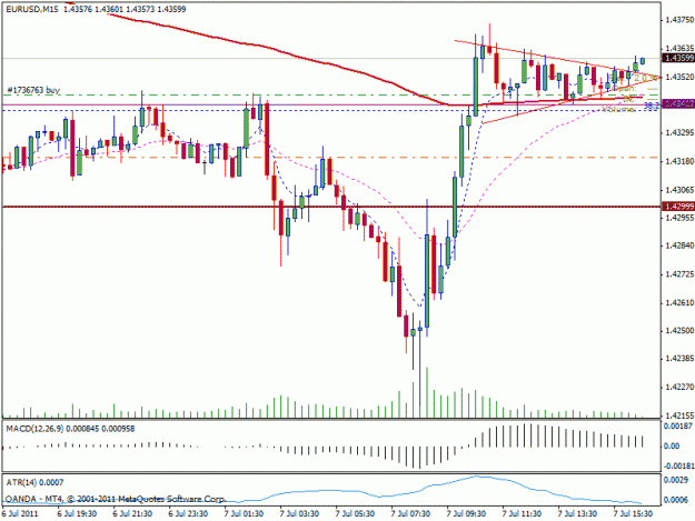 Click to Enlarge

Name: eurusd1h.gif
Size: 20 KB