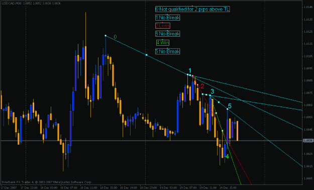 Click to Enlarge

Name: usdcad 30mn.gif
Size: 20 KB
