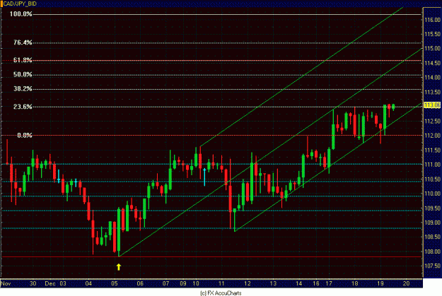 Click to Enlarge

Name: 4HR CAD JPY CLOSEUP.GIF
Size: 31 KB