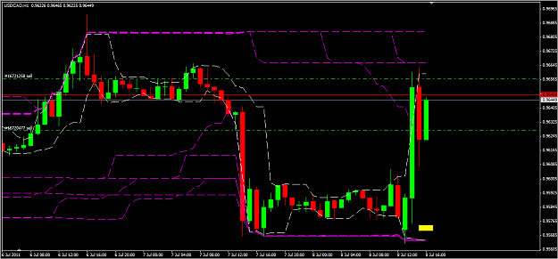 Click to Enlarge

Name: usdcad.png
Size: 35 KB