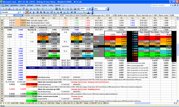 Click to Enlarge

Name: 2011-07-08_23h15 - ZigZag + Pivot Survey _ EURUSD _ Weekly CLOSE _ W-27.PNG
Size: 127 KB