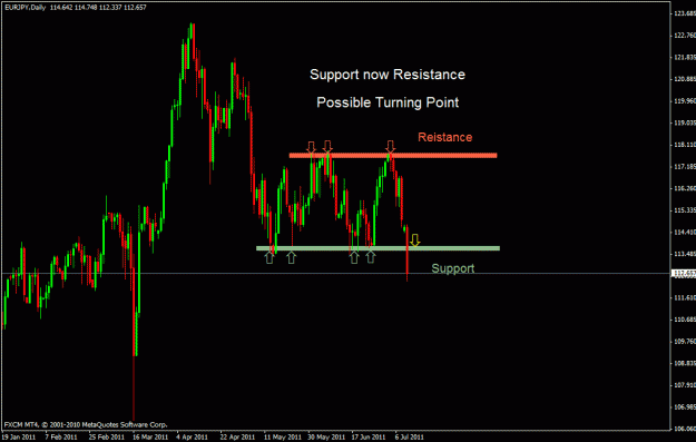 Click to Enlarge

Name: eurjpy d.gif
Size: 21 KB