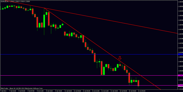 Click to Enlarge

Name: eurusd 1hr trade.gif
Size: 13 KB