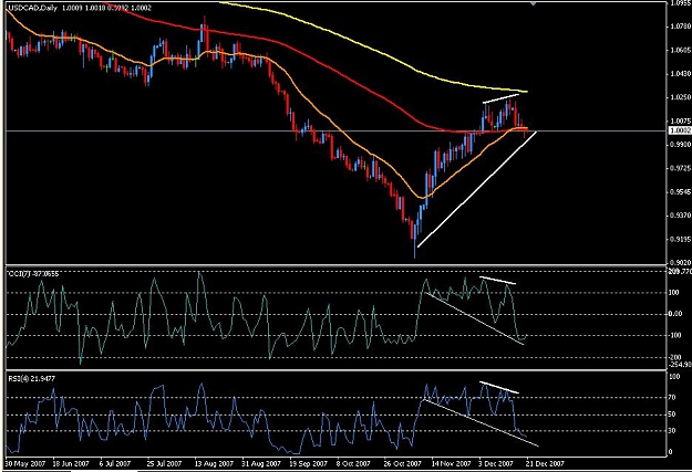 Click to Enlarge

Name: USDCAD Daily.JPG
Size: 94 KB