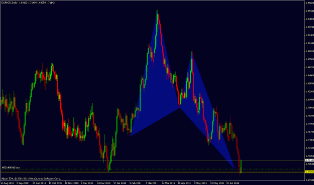 Click to Enlarge

Name: eurnzd update.gif
Size: 23 KB