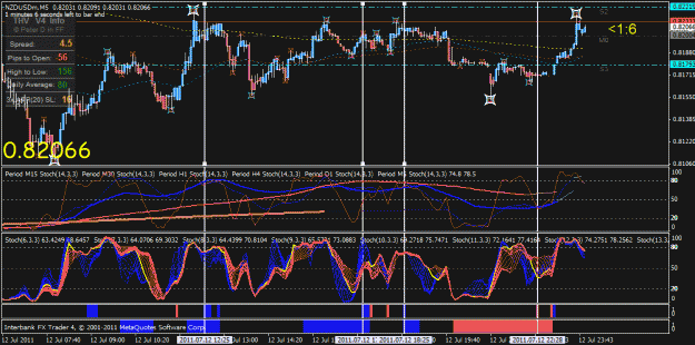 Click to Enlarge

Name: 07 12 2011 nzd usd stoch line ups.gif
Size: 42 KB
