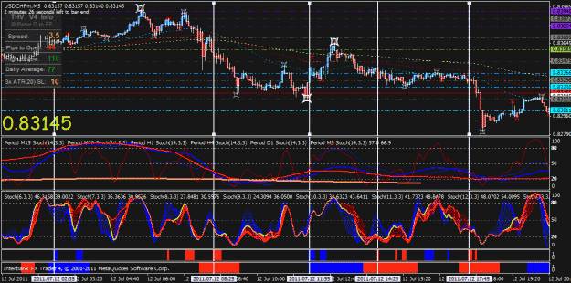 Click to Enlarge

Name: 07 12 2011 usd chf stoch line ups.gif
Size: 45 KB