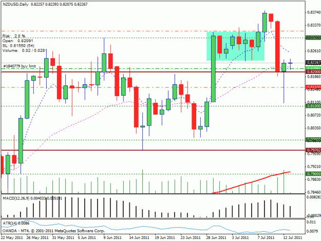 Click to Enlarge

Name: nzdusd1d.gif
Size: 24 KB