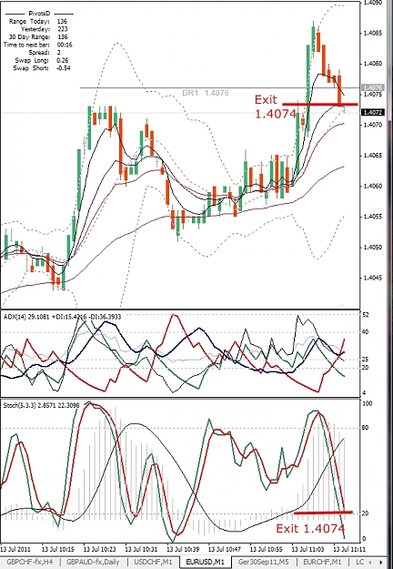Click to Enlarge

Name: EURUSD, M1, 2011 July 13, breakout fading.jpg
Size: 339 KB