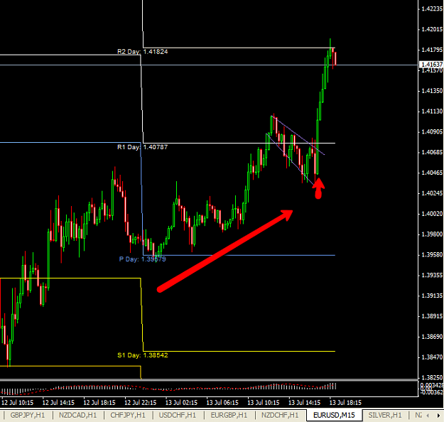 Click to Enlarge

Name: eurusd_bull_flag_12.07.png
Size: 35 KB