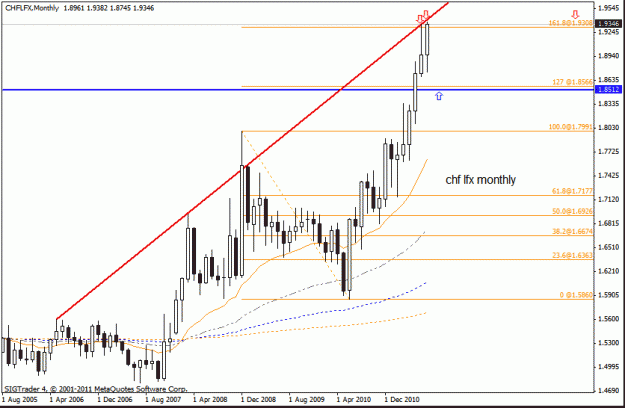 Click to Enlarge

Name: chf lfx monthly  13th.gif
Size: 18 KB