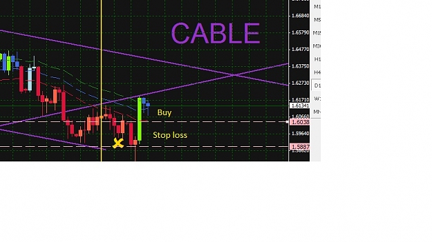 Click to Enlarge

Name: Cable GBPUSD PAIR.jpg
Size: 85 KB