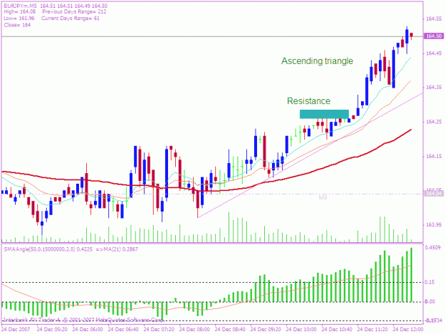 Click to Enlarge

Name: 20071224 ascending triangle.gif
Size: 22 KB