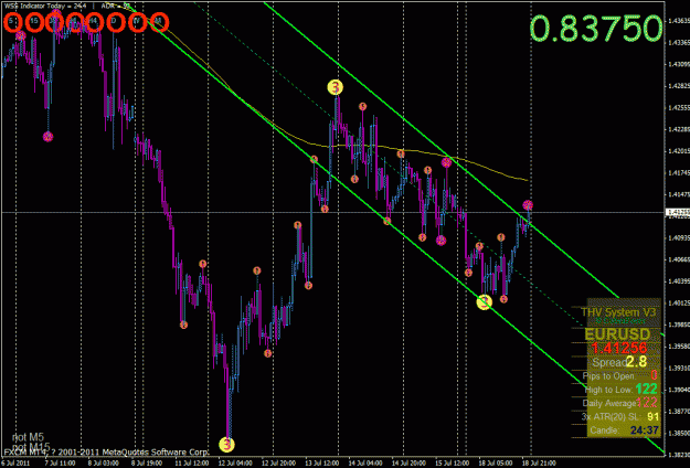 Click to Enlarge

Name: eurusd19jul shi channel chart 1h.gif
Size: 42 KB