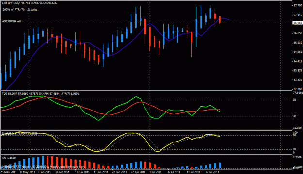 Click to Enlarge

Name: chf jpy 7-18.gif
Size: 22 KB